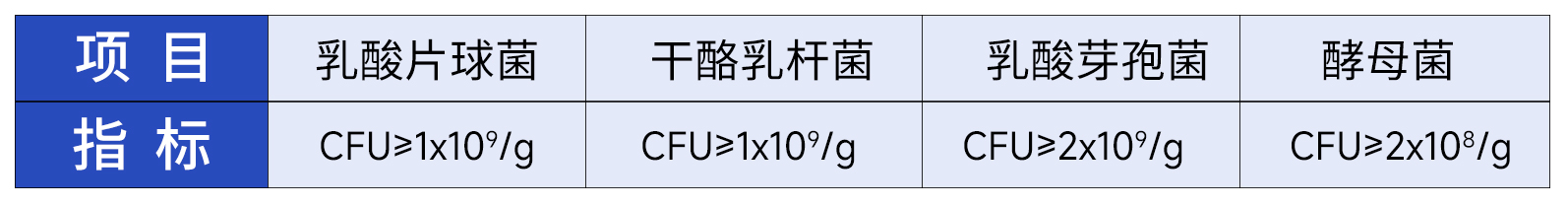 成分表格.jpg