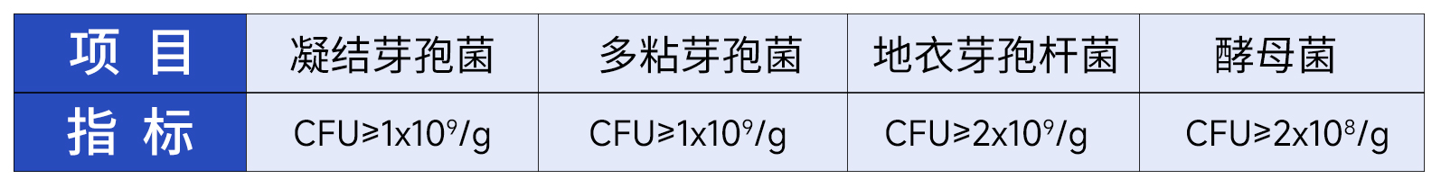成分表格.jpg