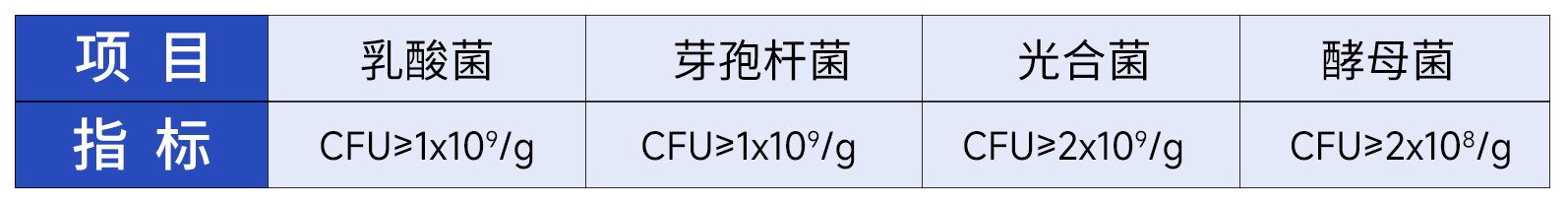 成分表格.jpg